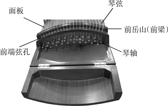 古筝结构正面示意图