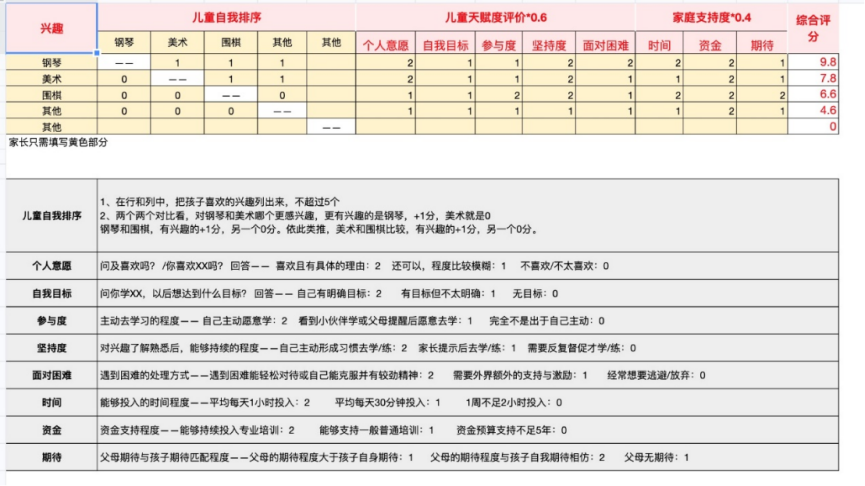 家有琴童|如何平衡练琴与文化课？